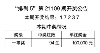 新闻 第7页