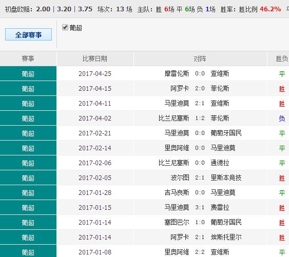 62827cσm澳彩资料查询优势|词语释义解释落实 超级版240.251