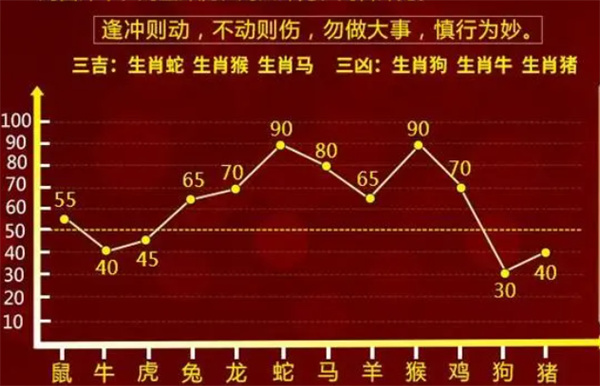 一肖一码100‰能中多少|构建解答解释落实高级版240.312