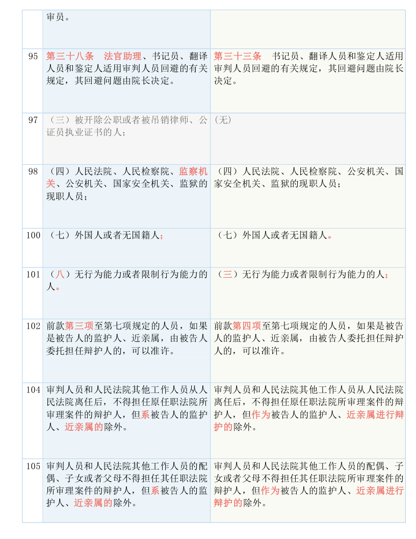 新澳2024资料大全免费|全面释义解释落实 专享版240.321