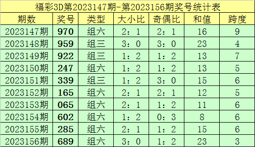 新澳门彩出码综合走势图表大全|全面释义解释落实 完整版210.335