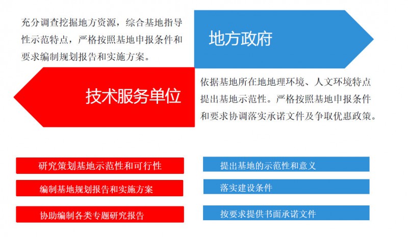 2024新澳精准免费资料|构建解答解释落实高效版200.261