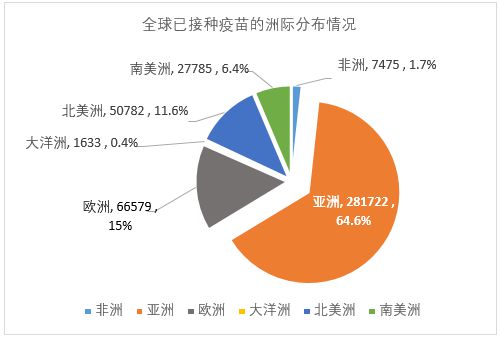 新冠疫苗的最新进度，全球进展与前景展望