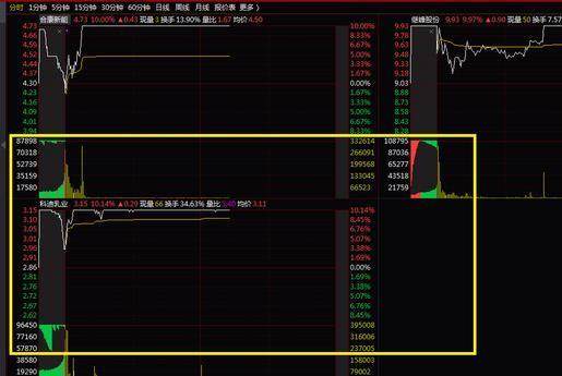 中国股票拆股最新情况分析