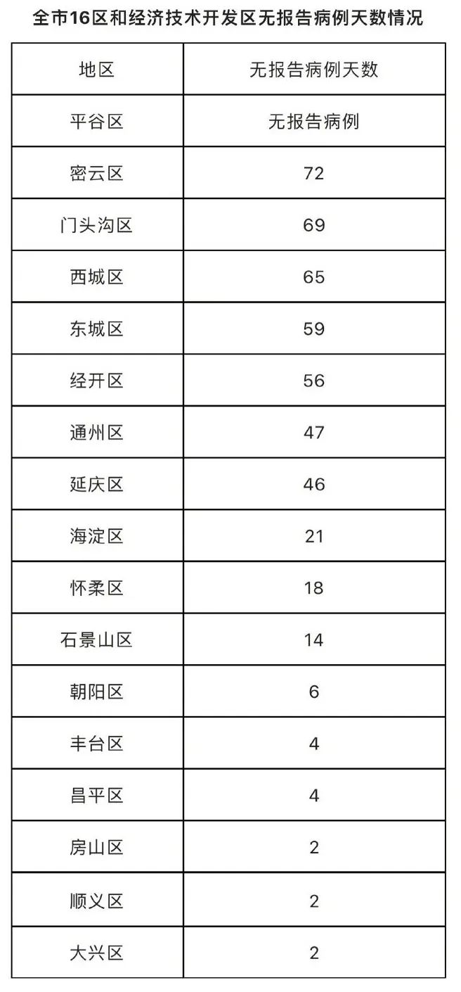 北京疫情最新情况报告（截至XX月XX日）