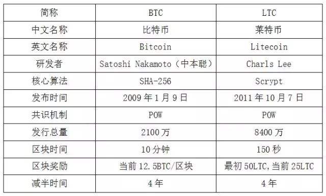 卡莱币最新消息深度解析