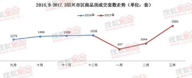 绍兴最新房价走势图，市场趋势深度解析