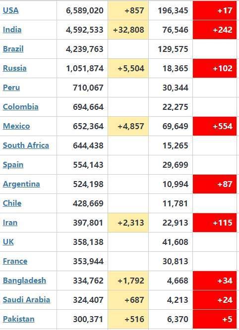 美国疫情最新消息概览