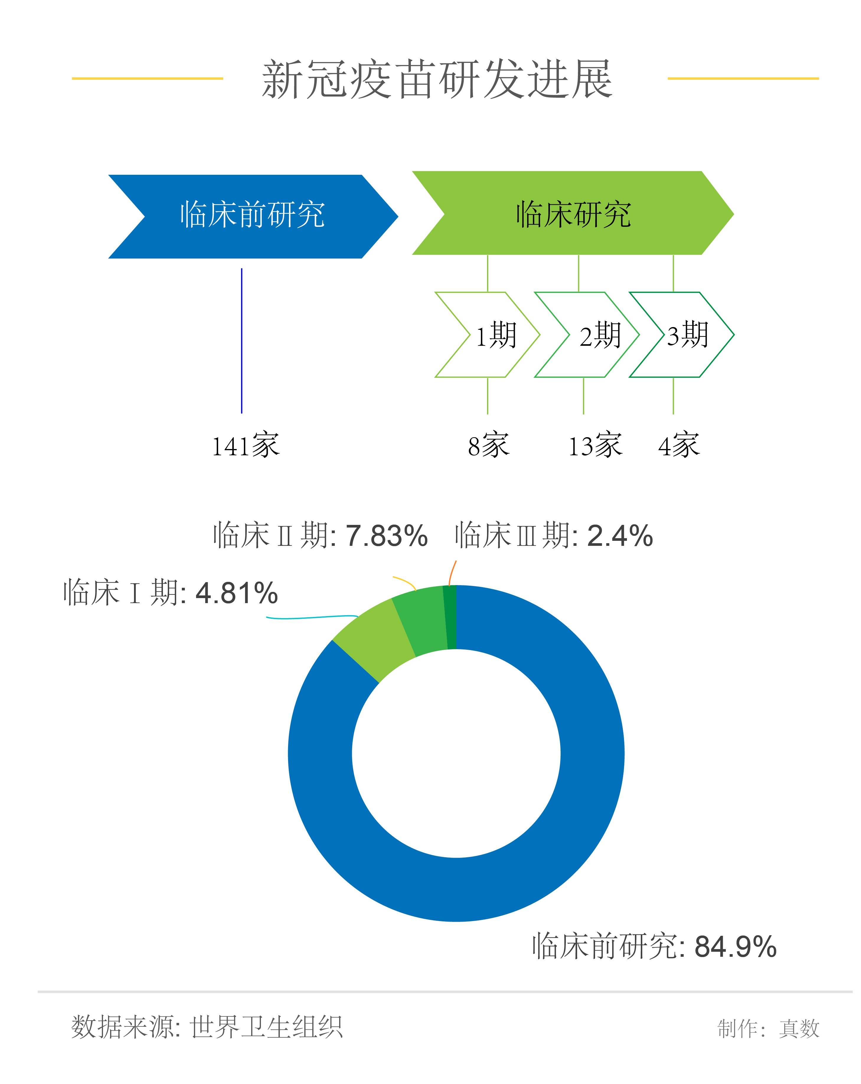 新冠疫苗最新研发情况