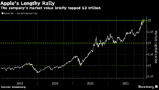 苹果公司的最新市值，一览其全球影响力的体现