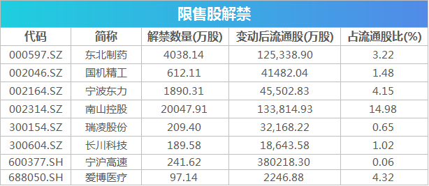 军官工资2019最新消息，调整与改革动向