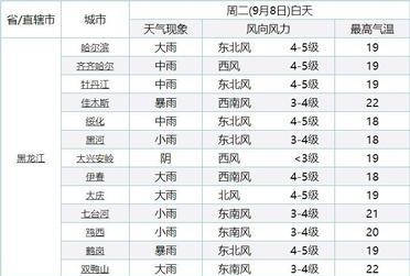 黑龙江台风最新情况报告