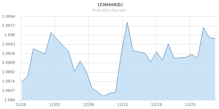 人民币港元汇率最新走势分析