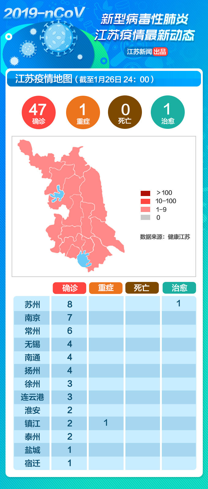 江苏省最新疫情8月概况