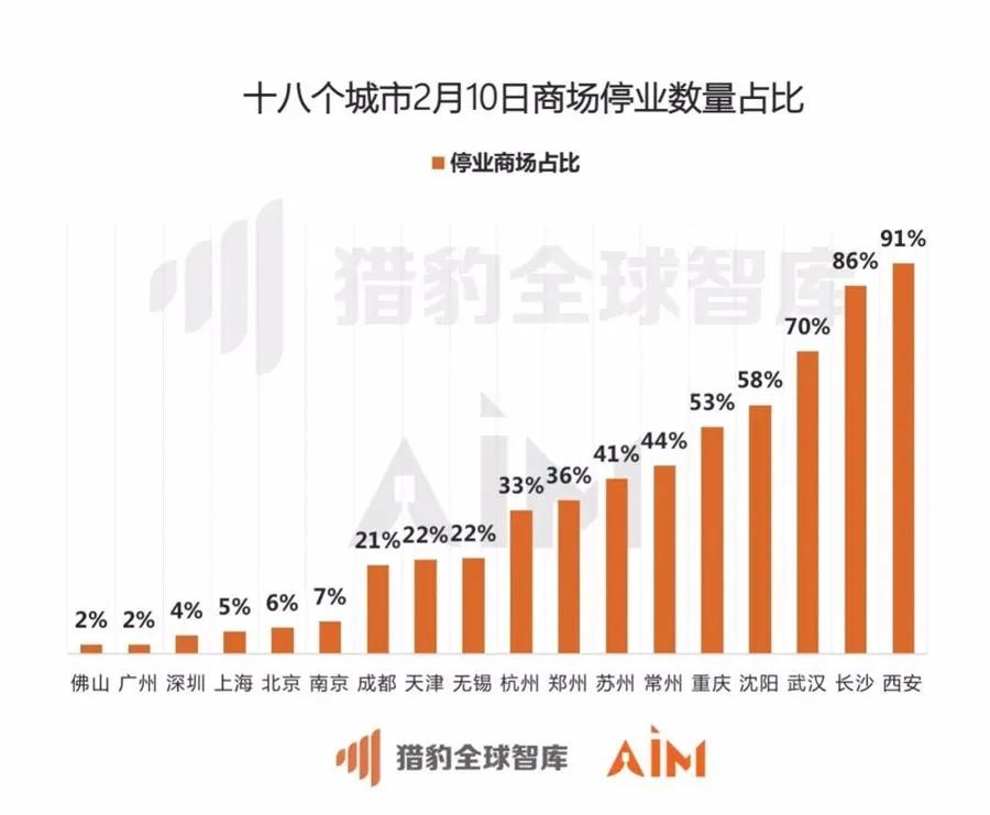 广州市疫情最新通报分析与观察