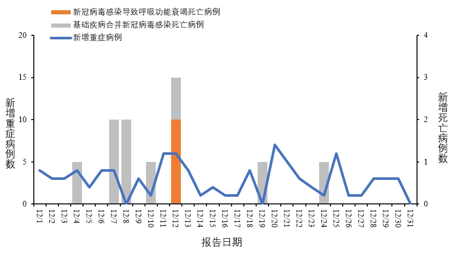 全国新冠状病毒疫情最新动态分析