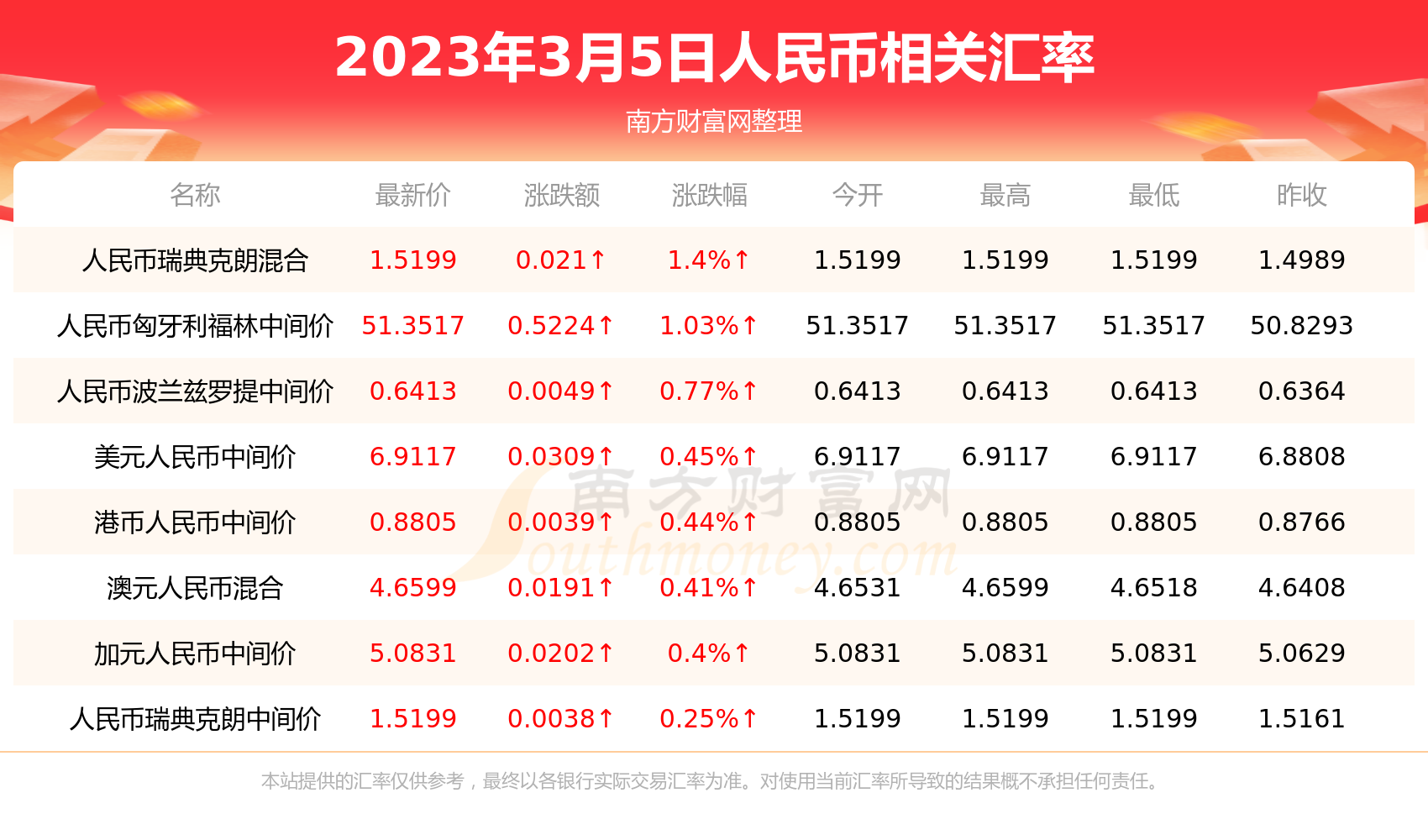 最新台币换人民币，汇率走势与兑换攻略