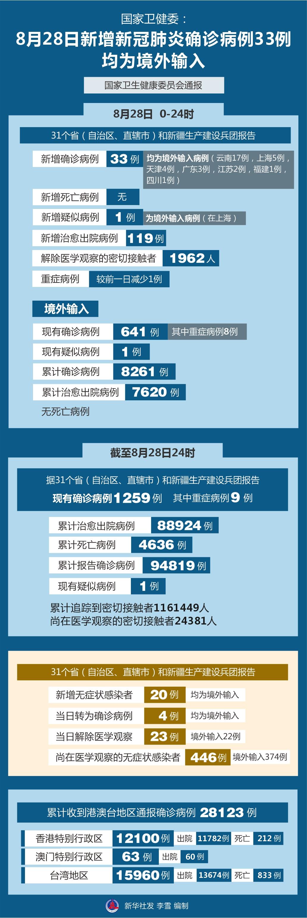 中国境外最新确诊病例，全球疫情动态与应对策略