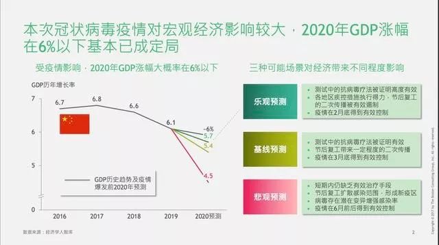 最新型冠状病毒人数及其影响