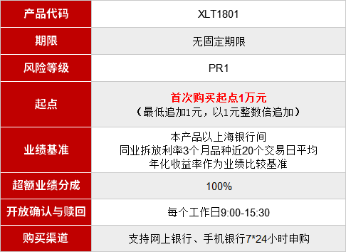 工行最新理财产品概览，2019年投资新选择