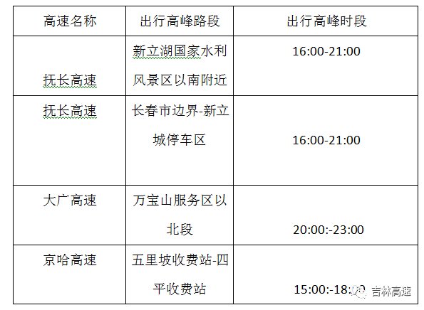 国庆节最新时间表及其影响