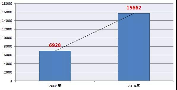 天津房价最新进展，市场趋势、影响因素与未来展望