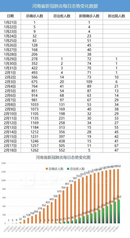 河南省新冠肺炎最新疫情概况