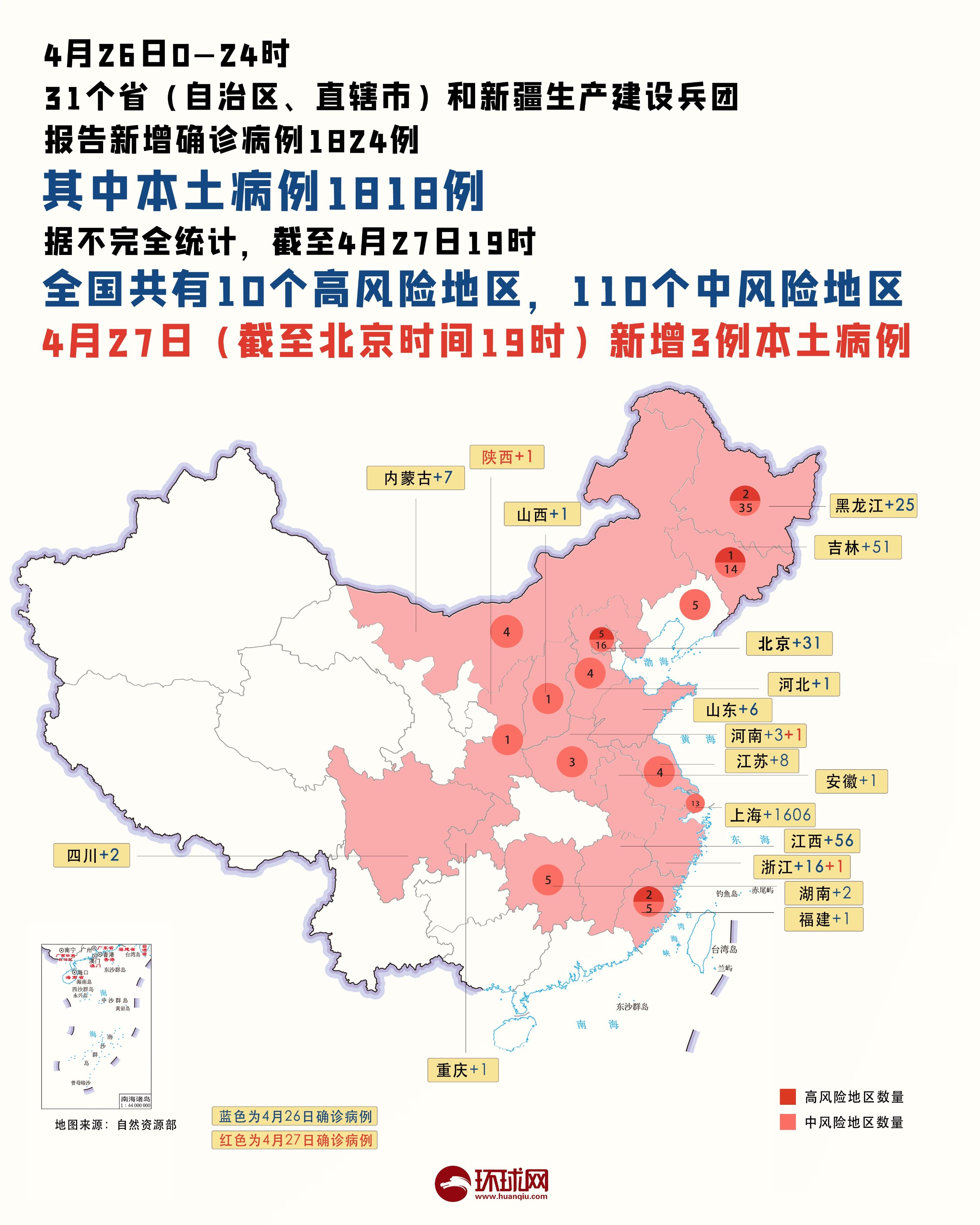 全国今日新增病例最新情况分析