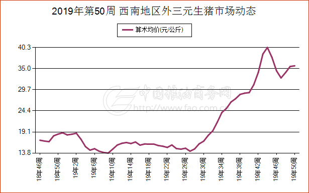 云南生猪价格今日最新动态