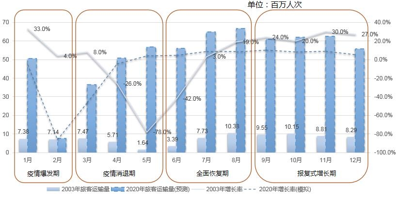 美国疫情预测最新消息，未来趋势与应对策略