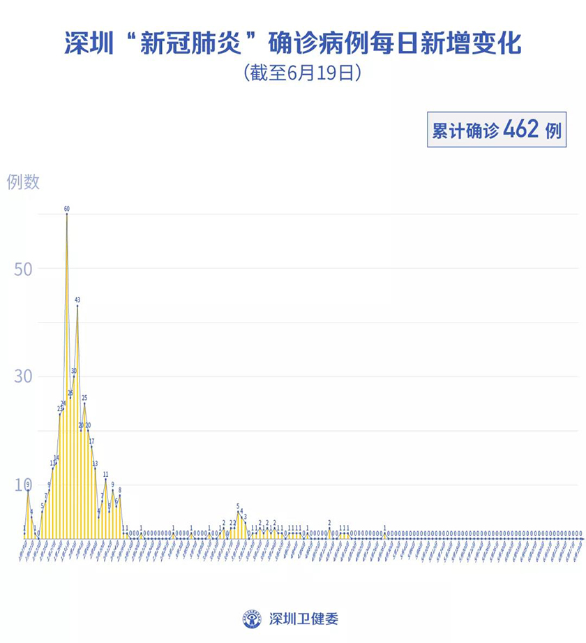 深圳南山新冠病毒最新动态分析