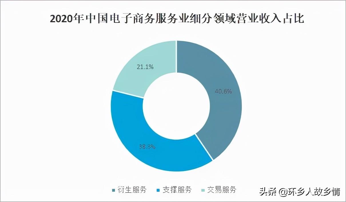 探索未来之路，中国最新主题在2021年的展现