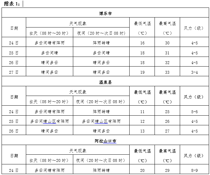 赛里木湖最新路况报告