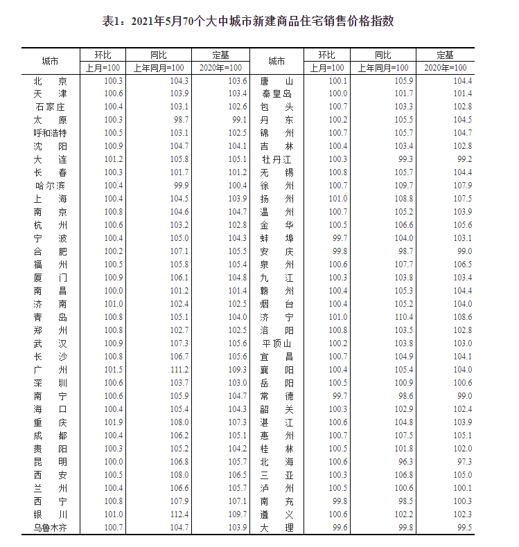 瑞金市新冠状病毒最新数据报告及分析