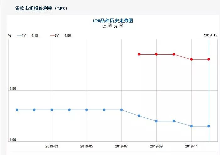 人民银行最新LPR定价基准，重塑市场利率体系的关键步骤