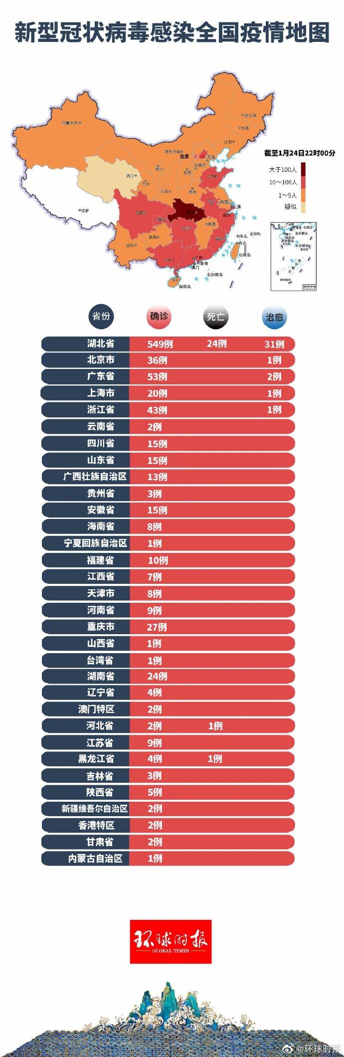 中国各省肺炎疫情最新消息全面解读