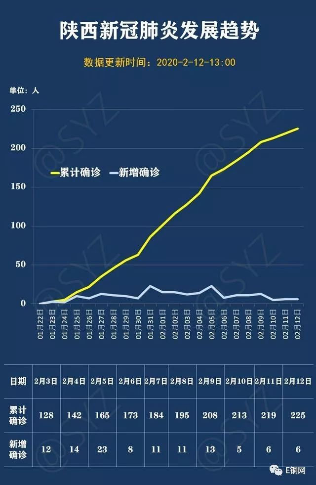 陕西新冠最新消息全面解读