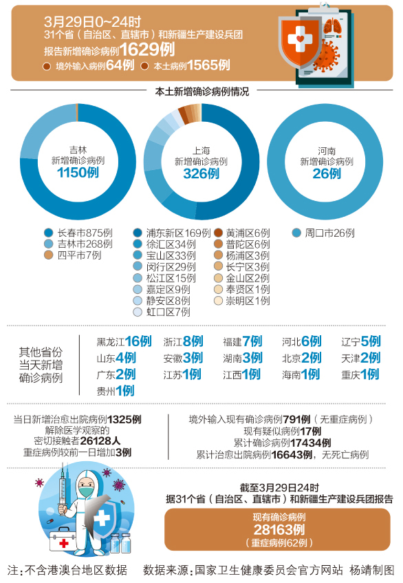 中国应对新冠病毒最新疫情的挑战与策略