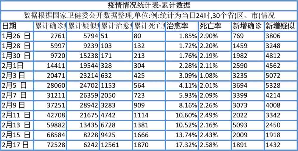 最新中国疫情数据统计及分析