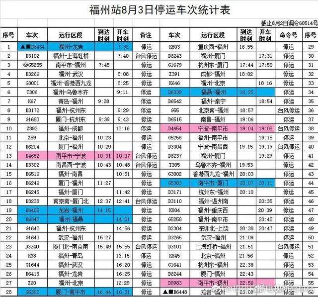 厦门台风最新天气预报，了解与应对台风天气的关键信息