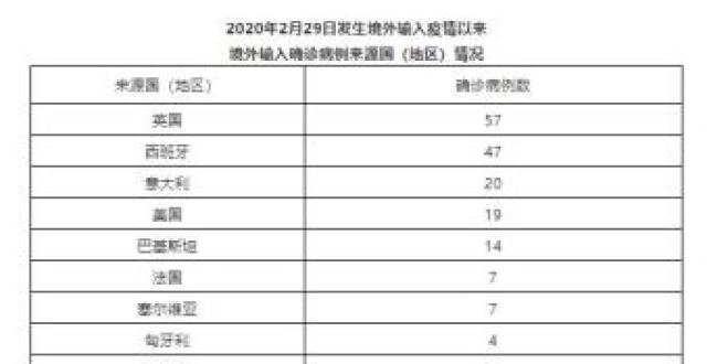 北京新冠确诊病例最新情况及应对策略