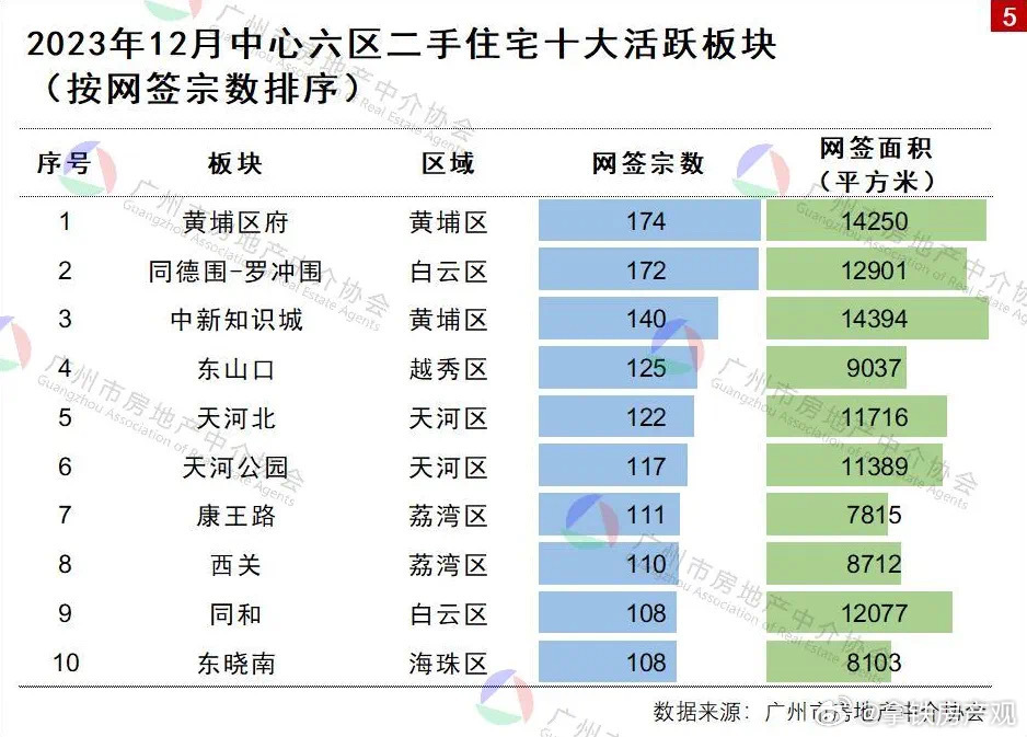 广州在售楼盘最新信息概览