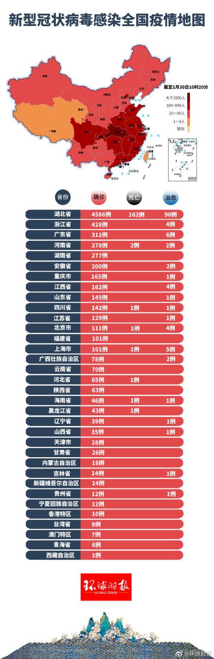 新冠病毒疫情实时最新动态分析