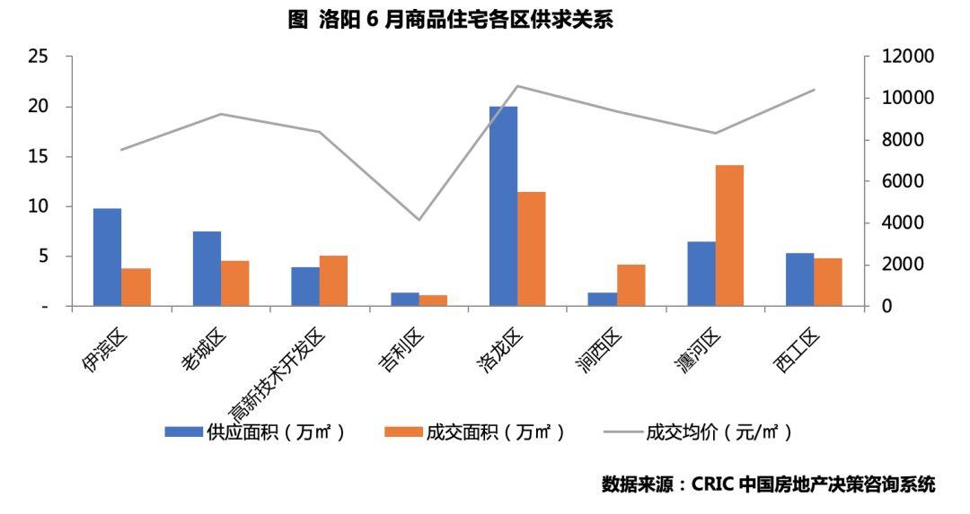 伊滨区最新房价动态，深度解析与未来展望