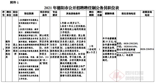 2021年公务员最新编制详解