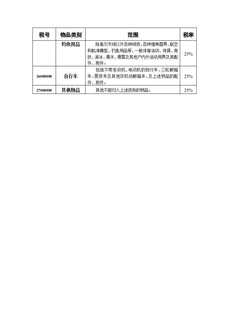 进口商品关税最新规定及其影响