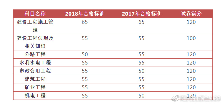 江苏最新二建分数线解析