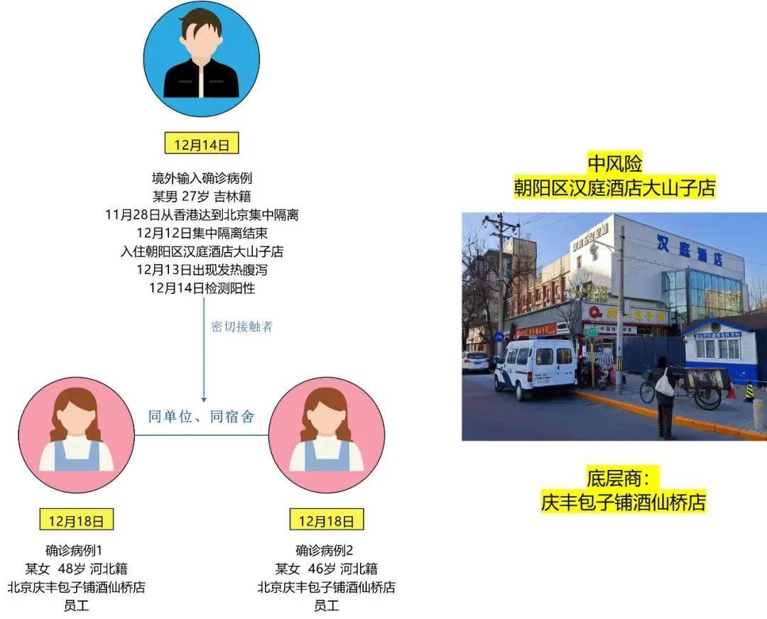 大连疫情最新消息与辽宁地区防疫态势分析