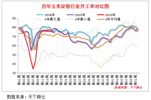 玉米价格最新行情潍坊分析