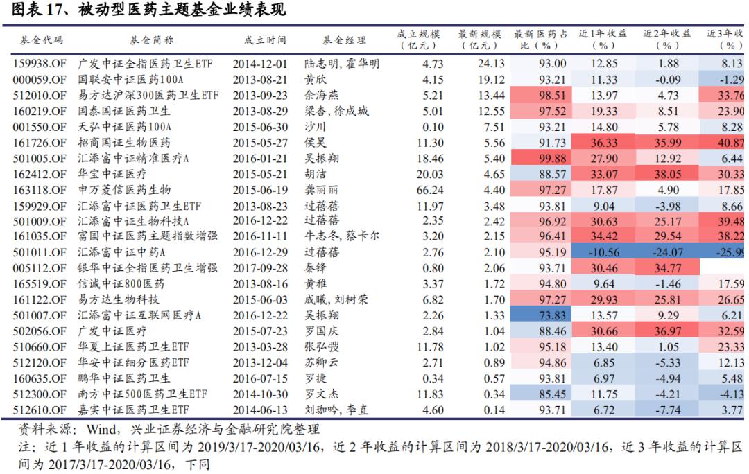 招商国证生物医药最新动态，行业趋势与投资机会分析